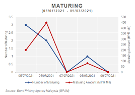 As a bond pricing agency, we comply with stringent regulatory laws. Ldk0twsgb2xyqm