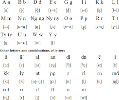 Kaurna Alphabet And Pronunciation Cultural Studies Pronunciation Language