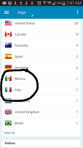The mexican flag proudly and prominently waves over mexican buildings and squares throughout the country. Which Flag Came First Italy Or Mexico Google Search