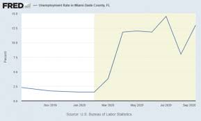 Shojaee is also planning to build 180 apartments and 50,000 square feet of retail space at 1515 san remo avenue, across. Miami Commercial Real Estate News Trends Observations Page 4 Of 92 Hawkinscre