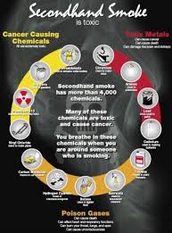 Pin On Tobacco Public Health