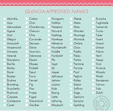 Quinoa Approved Name List Must Have Book Alert Life Lessons From My Imaginary Well Dressed Daughter Healthy Preschool Snacks Quinoa Baby Names