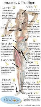 Includes medical astrology, mundane astrology, parts, sports astrology, research and development, degree symbols, fixed stars, asteroids, symbols systems, karma, and aquarian astrology. Medical Astrology Connections Between Anatomy And The Planets Crystal B Astrology