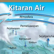 Ilmuwan pun melirik asteroid sebagai sumber air yang menggenangi samudera. Kitaran Air The Water Cycle Malay