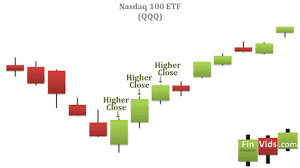 three advancing white soldiers candlestick chart video