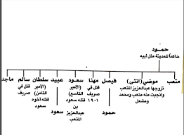 حمود بن عبيد بن علي الرشيد ويكيبيديا