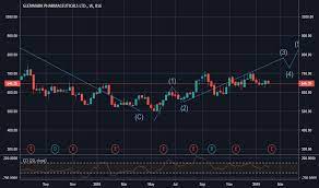 Detailed news, announcements, financial report, company information, annual report, balance sheet, profit & loss account, results and more. Glenmark Stock Price And Chart Bse Glenmark Tradingview India