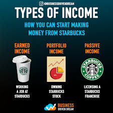 Types Of Income Business Method Business Ideas Entrepreneur Online Side Jobs