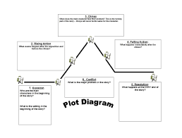 45 Professional Plot Diagram Templates Plot Pyramid