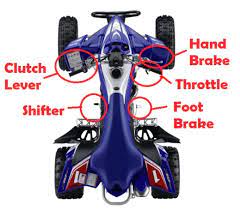 How To Ride An Atv With A Clutch Step By Step Guide Atvhelper