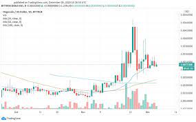In this dogecoin price prediction 2021 , we will start by explaining briefly what dogecoin really is, and how doge price rally. Will Dogecoin Price Go Up Here Are Some Predictions For 2021 Blockchain Cryptocurrencies Tabloid