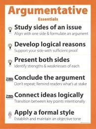 Tips Gre Argument Essay Don T Let The Argument Essay Stress You Out Here Are Five Simple Gre Argument E Argumentative Writing Argumentative Essay Essay Tips