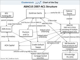 Lehman Brothers Organizational Chart Lehman Brothers