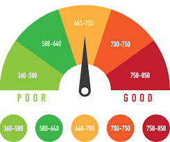 34 Organized Beacon Score Range Chart