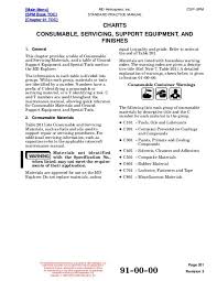 Charts Consumable Servicing Support Md Helicopters