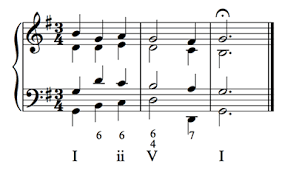 Amen cadence, authentic cadence, half cadence. Reference Cadence