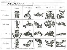 Page124 Animalchart Jpg 480 361 Pixels Native American Art Projects Haida Art Totem Pole Art