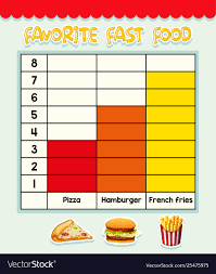 Favorite Fast Food Chart