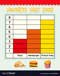 favorite fast food chart