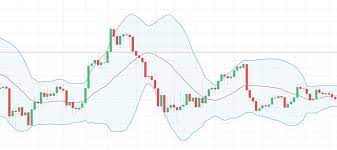 Day trading is one of the most popular trading styles in the cryptocurrency industry and most traditional markets, including foreign exchange (forex) and stocks. Cryptocurrency Day Trading In The Uk Trading Education