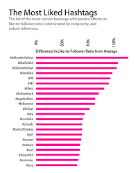 Instagram For Business Answers To The 12 Most Common Questions Social Media Challenges Instagram Hashtags For Likes Marketing Strategy Social Media