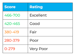 International Credit Reporting Us Vs The Uk Self