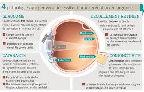 Je voyais beaucoup de sébum et de résidus qui sortaient de ma peau, alors j'ai supposé que la rougeur. Urgences Ophtalmologiques Les Signes A Connaitre