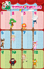 Multiplication Tables Stock Illustrations 170