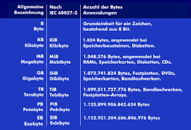 5000 terabytes = 5120000 gigabytes: Terabyte Tb Terabyte Itwissen Info