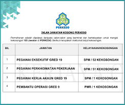 √ senarai kilang di desa cemerlang | jawatan kosong terkini, utusan borneo kerja kosong, jwatan kosong security sg petani 2019, hospital uitm. Jawatan Kosong Terkini Jawatan Kosong Sektor Kerajaan Facebook