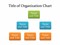 Basic Organizational Chart Template Organizational Chart