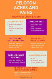 Remote Peloton Bike Fitting My Review Peloton Bike Peloton Cycling Workout Plan