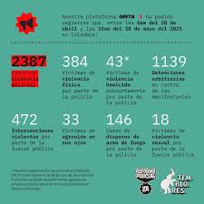 *organización de derechos humanos* creemos en un movimiento social que sacuda las placas tectónicas, que haga temblar, que genere pequeñas revoluciones locales y que nos permita construir pilares firmes para luchar contra la Temblores Ong Documenta 2 387 Casos Violencia Policial Y 43 Homicidios Desde El Inicio Del Paro Nacional Fm 95 1 Radio Pena