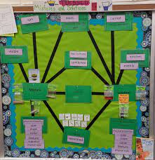 Science Teks 5 5 C D Mixtures And Solutions Science Teks Interactive Word Wall Science Teaching Resources