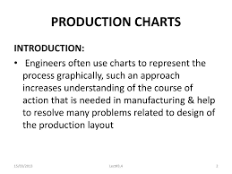 Ppt Industrial Facilities Design Powerpoint Presentation