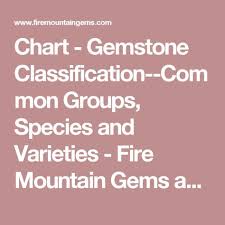 Chart Gemstone Classification Common Groups Species And