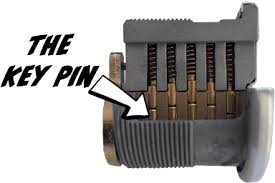 To master the art of lock picking, we need to fully understand the vocabulary and components of the common pin tumbler lock. How To Pick A Lock The Ultimate Guide Art Of Lock Picking