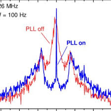 Virtual Beat Between Sr And Ca Laser With The Phase Locked Loop Pll Download Scientific Diagram Pas de quoi casser 3 pattes à un canard, ni de casser un ongle à madame. virtual beat between sr and ca laser