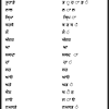 Click on alphabet for punjabi baby boy names & meaning. 1