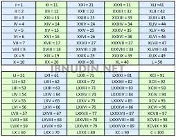 Maybe you would like to learn more about one of these? Urutan Angka 1 Sampai 1000 Myowncrack