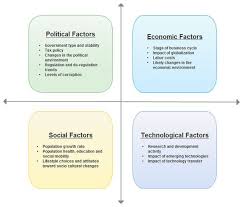 Navigation, search a swot analysis is a strategic planning tool used to evaluate the strengths, weaknesses, opportunities, and threats involved in. Pest Analysis Template Available At Creately If You Re A User Experience Professional Listen To The Ux Blog Pod Swot Analysis Analysis Environmental Analysis