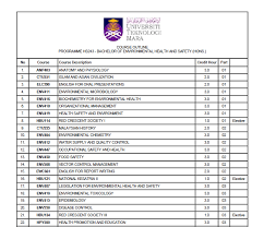 (gaji permulaan pada gred u29:p1t6); Guitarist With Epilepsy Sarjana Muda Kesihatan Keselamatan Persekitaran Kepujian Uitm Kampus Puncak Alam