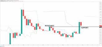 De week zit er weer op en dus kunnen we de balans opmaken. Ripple Effect What The Xrp Sec Lawsuit Says To New Crypto Projects Cryptocurrency Nieuws