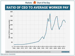 Ratio Of Ceo To Average Worker Pay Business Insider