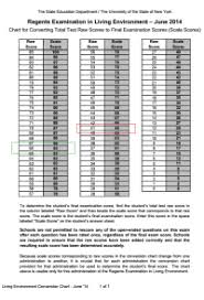 Regents Score Conversion Chart June 2014 Chemistry