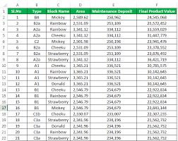 Examples Of Pivot Table In Excel Practice Exercises With