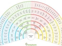 The Familysearch Org Fan Chart Makes Your Family History So