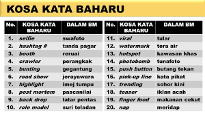 A mixture of corny and poetic, these pick up lines are will guarantee to make your target laugh. Kosa Kata Bahasa Baharu Vs Kosa Kata Bahasa Melayu Sayidahnapisahdotcom