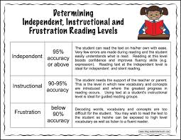 Motivating Struggling Readers Reading Level Chart Guided