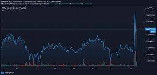 In fact, the justice department and the treasury's fincen already. Xrp Price Soars By 15 After Sec S Ripple Lawsuit Amendment Can Xrp Price Reach 1 Headlines News Coinmarketcap